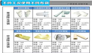 除尘滤袋图片